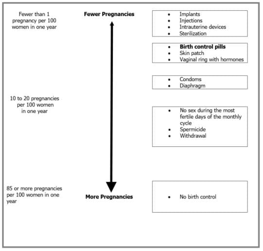 lo-loestrin-fe-uses-taking-side-effects-warnings-medicine